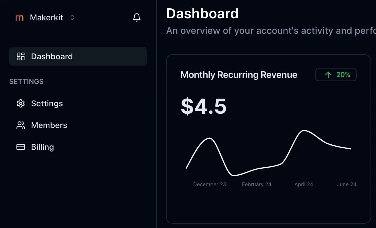 Dashboard Ansicht